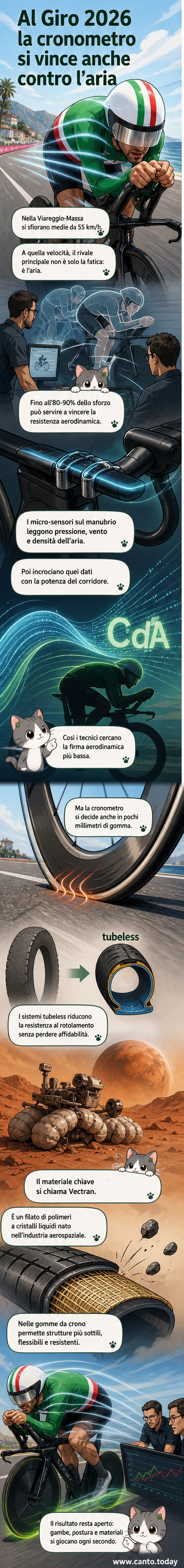 Illustrazione di una bici da cronometro con sensori aerodinamici e pneumatici avanzati, con dettagli tecnici ispirati alla tecnologia spaziale.