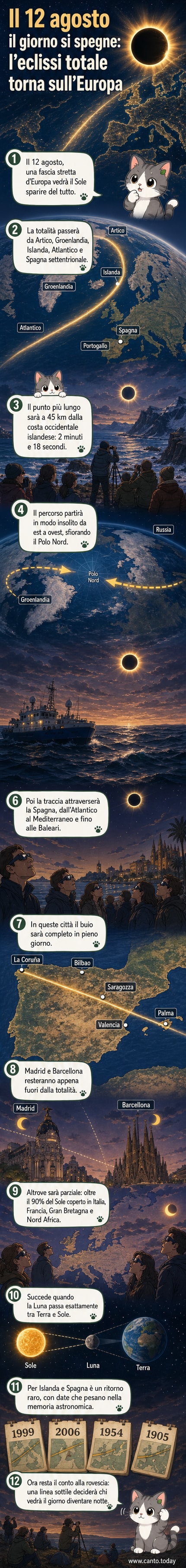 Animazione di un'eclissi solare totale con la Luna che copre il Sole, visibile sopra l'Europa settentrionale il 12 agosto 2026