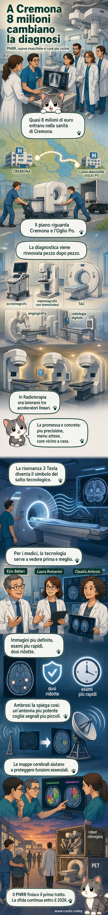 Illustrazione di un ospedale con tecnologie mediche avanzate come risonanze magnetiche e macchinari di diagnostica, con personale sanitario e pazienti.