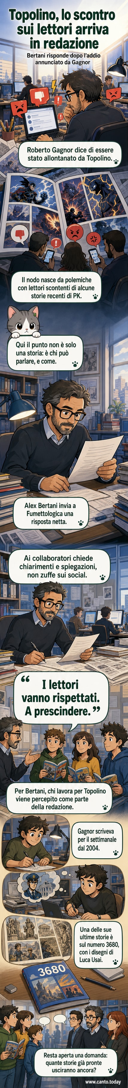 Copertina di Topolino con il direttore Alex Bertani che parla di rispetto per i lettori, mentre un autore lascia il settimanale dopo uno scontro online.