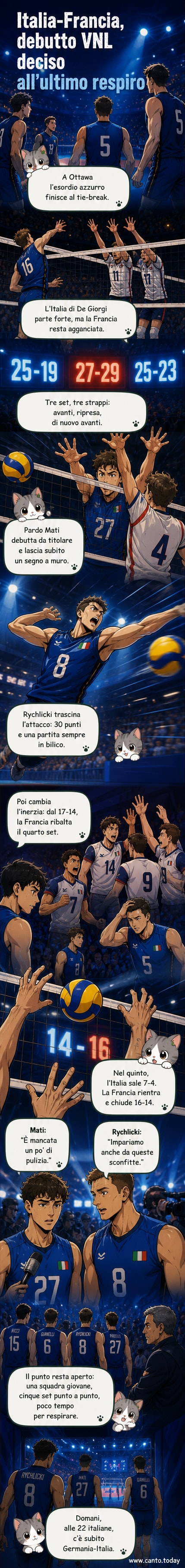 Squadra italiana in campo durante la VNL 2026, con giocatori in maglia azzurra che si scambiano indicazioni durante il match contro la Francia