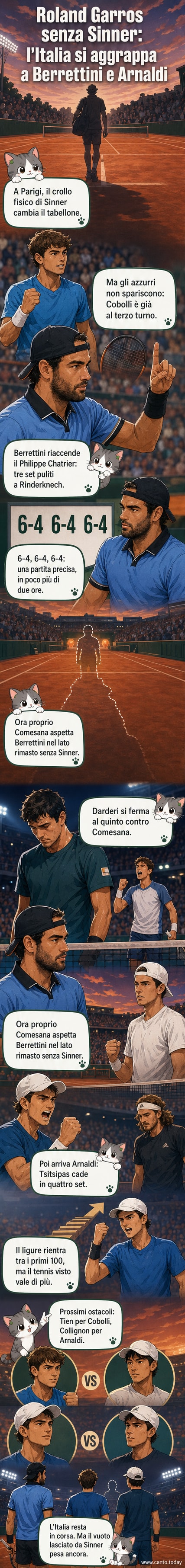 Tennisti italiani in azione a Roland Garros: Berrettini che esulta dopo un punto, Arnaldi concentrato in campo, Cobolli in posizione di difesa.