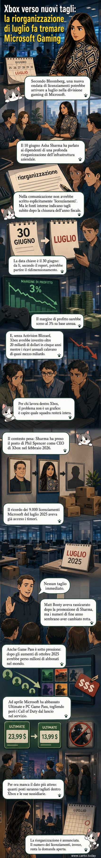Illustrazione stilizzata di un controller Xbox spezzato su uno sfondo grigio con simboli di calo finanziario e avvisi di licenziamento