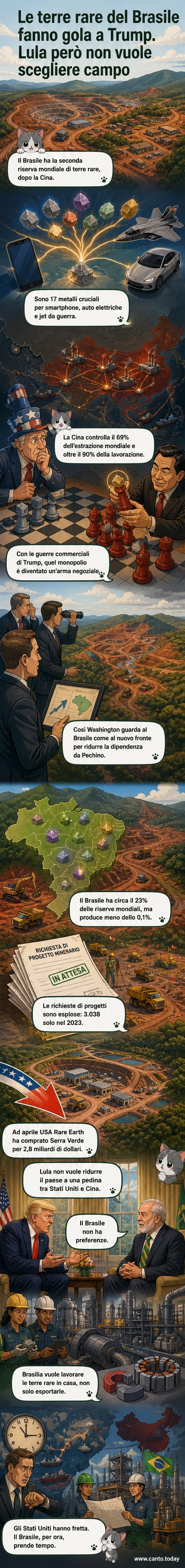 Illustrazione di un paesaggio brasiliano con estrazione mineraria, simboli tecnologici e bandiere di USA, Cina e Brasile in tensione.