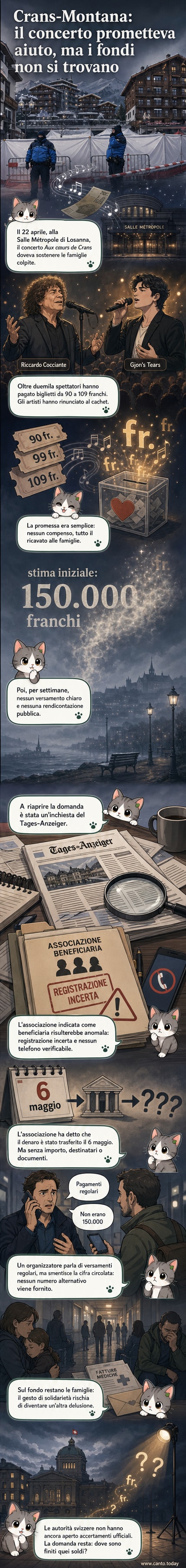 Illustrazione di un palco vuoto con luci spente, biglietti da concerto sparsi a terra e un cartello con la scritta '150.000 CHF' sbiadita, simbolo della raccolta fondi mai consegnata.