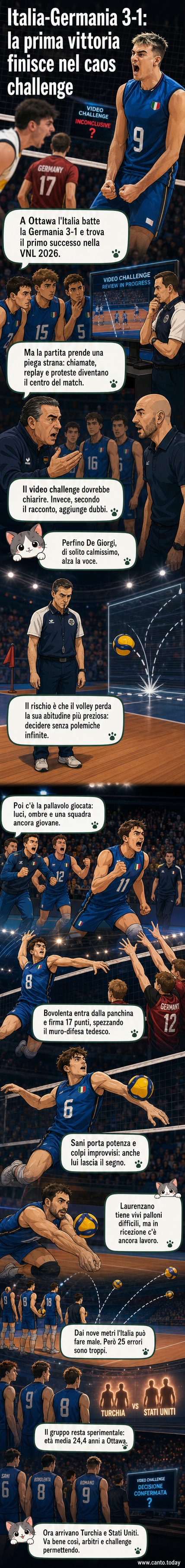 Squadra italiana in festa dopo la vittoria su quella tedesca in una partita di pallavolo della VNL 2026, con arbitri al centro dell'attenzione per decisioni contestate.