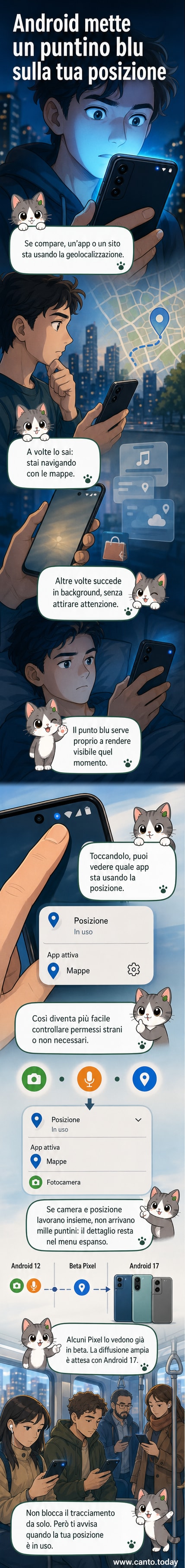 Schermata di uno smartphone Android con un puntino blu nella barra di stato che indica l'uso della geolocalizzazione da parte di un'app.