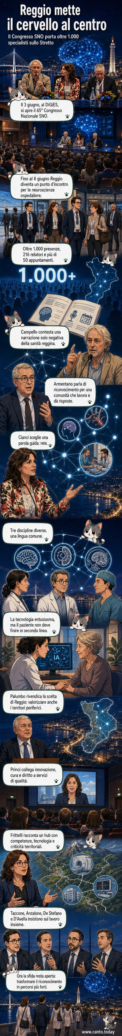 Illustrazione di un ponte simbolico che collega cervelli stilizzati, con al centro Reggio Calabria e intorno icone di medici, neuroni e tecnologia, a rappresentare l'unione tra neurologia, neurochirurgia e neuroradiologia.
