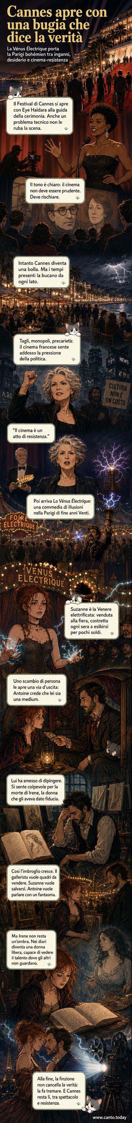 Illustrazione di una donna in abiti vintage anni '20 su un palco illuminato da luci elettriche, con un pubblico in ombra e manifesti di circo alle spalle.