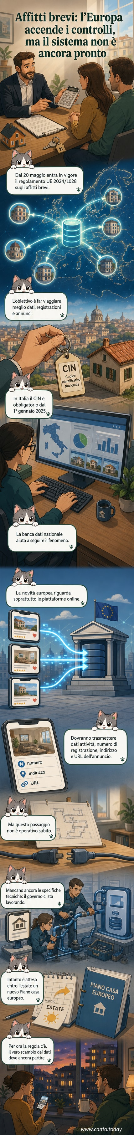 Illustrazione di un appartamento con logo di piattaforme di affitto breve e simboli di dati che viaggiano verso un database europeo, con data 20 maggio 2026
