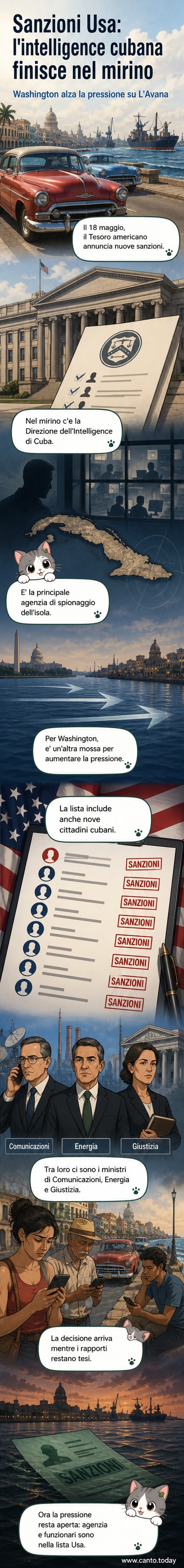 Illustrazione stilizzata di una mano che appone un timbro 'sanzionato' su un documento con simboli cubani e americani, con funzionari in ombra sullo sfondo.
