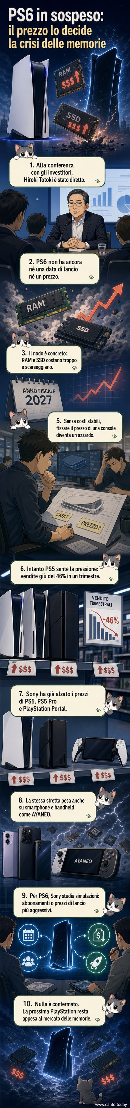 Illustrazione stilizzata di una PlayStation con un segno di domanda al posto del logo, circondata da icone di RAM e SSD con simboli di allarme, su sfondo scuro con luci blu e rosse.