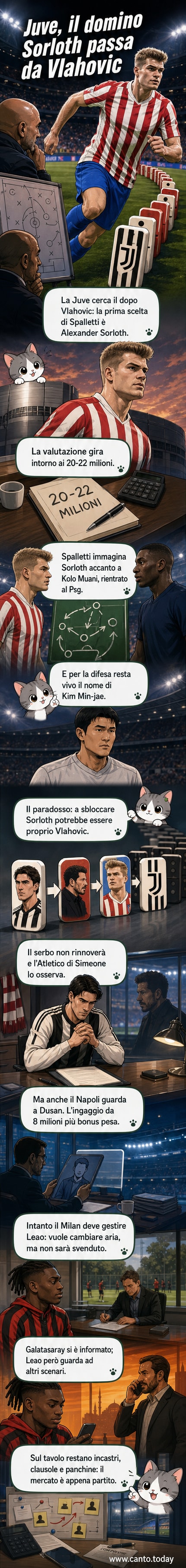 Illustrazione di un campo da calcio con i maglie della Juventus e del Napoli in primo piano, e i ritratti stilizzati di Sorloth e Kim sullo sfondo.