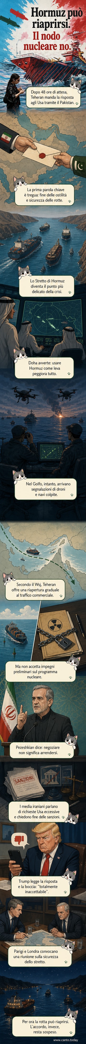 Illustrazione dello Stretto di Hormuz con navi militari e droni in volo, sfondo di tensione geopolitica tra Iran e Stati Uniti.