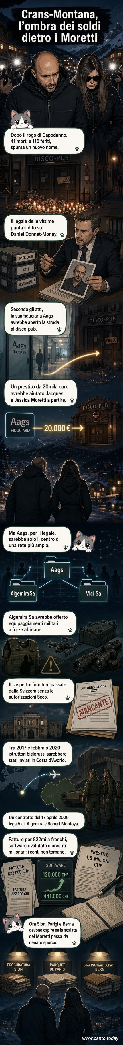 Illustrazione di un uomo d'affari svizzero con documenti e armi in primo piano, mentre dietro di lui si stagliano ombre di mercenari e droni militari diretti verso l'Africa.