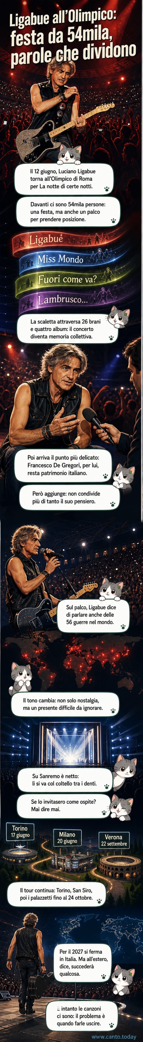 Luciano Ligabue sul palco dello Stadio Olimpico di Roma, illuminato da luci blu e rosse, con il pubblico in piedi che canta