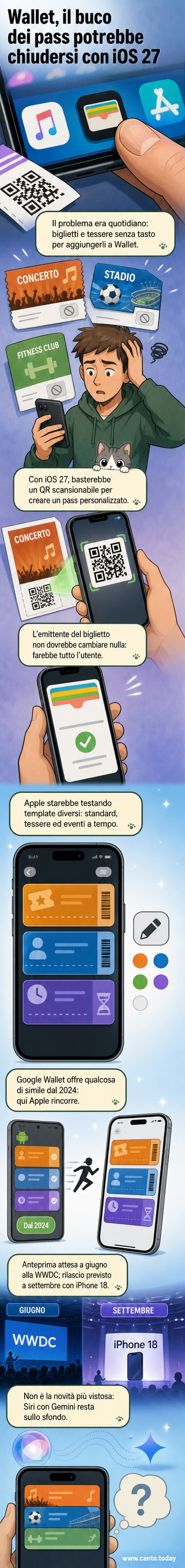 Illustrazione di uno smartphone iPhone con l'app Apple Wallet aperta, che mostra un nuovo pass personalizzato generato da un QR code scansionato
