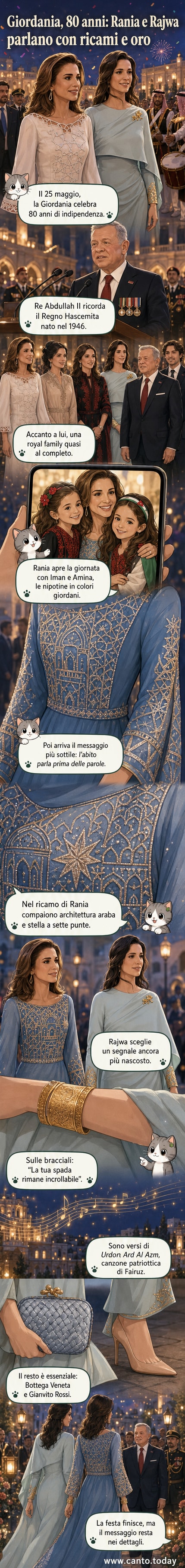 La regina Rania e la principessa Rajwa in abiti eleganti con dettagli simbolici durante la festa per gli 80 anni di indipendenza della Giordania.