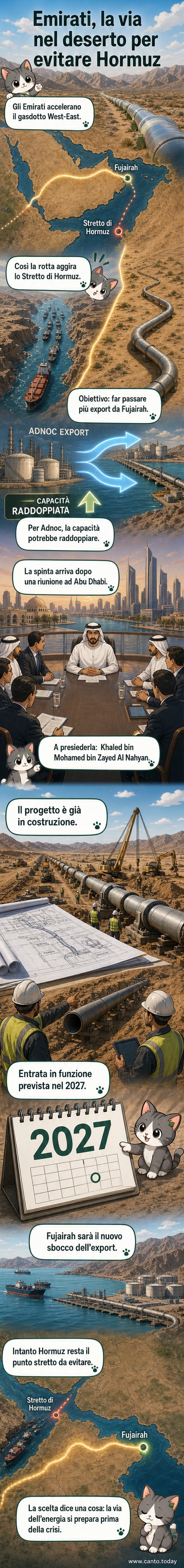 Illustrazione di un gasdotto che attraversa il deserto degli Emirati Arabi direttamente verso il porto di Fujairah, con lo Stretto di Hormuz mostrato in lontananza e navi in transito.