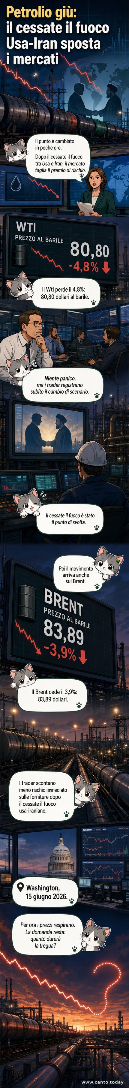 Illustrazione di un'impianto petrolifero con grafici al ribasso e bandiere di Stati Uniti e Iran in sfondo.