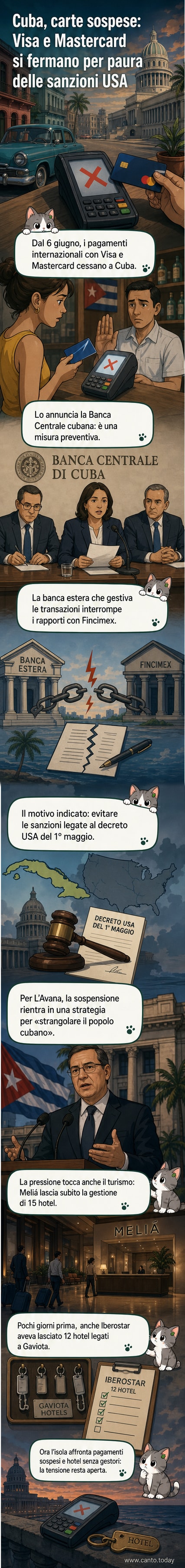 Illustrazione di una carta di credito bloccata con la bandiera cubana e simboli di divieto, sfondo di palazzi coloniali e mare caraibico.