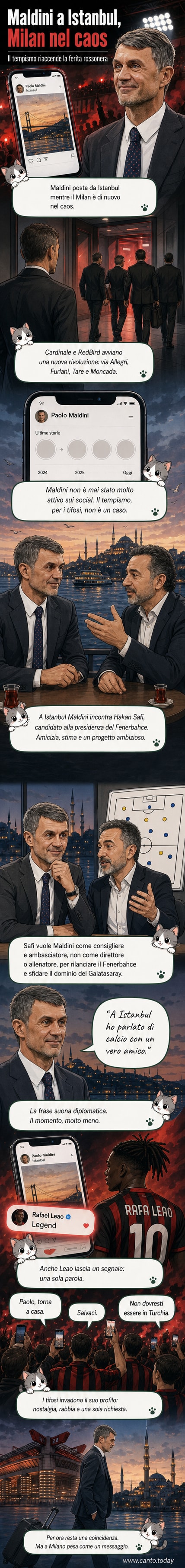 Illustrazione stilizzata di Paolo Maldini che guarda verso il logo del Fenerbahçe, con il Milan in sfondo sfocato e tifosi con striscioni che chiedono il suo ritorno.