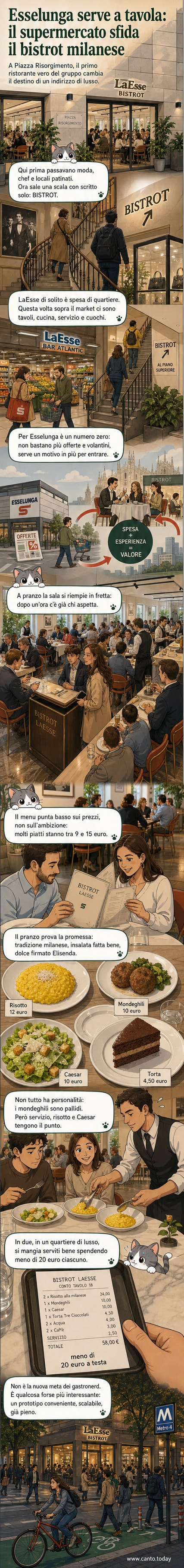 Interno del nuovo bistrot Esselunga a Milano, con tavoli apparecchiati, bancone bar e arredamento moderno e funzionale.