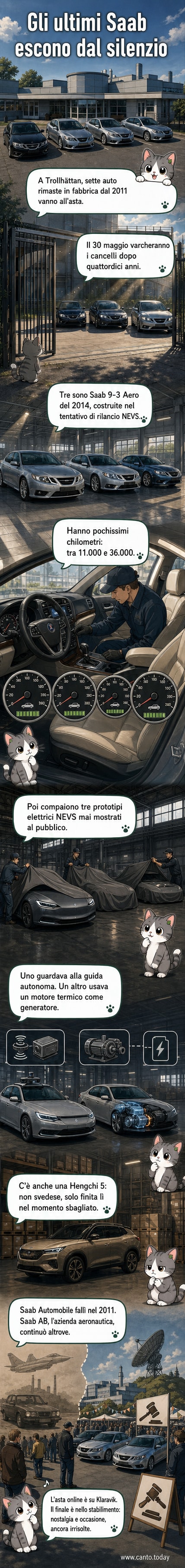 Sette auto parcheggiate all'interno di uno stabilimento industriale abbandonato, tra cui modelli Saab 9-3 e prototipi elettrici, illuminati da luci artificiali in un capannone vuoto.