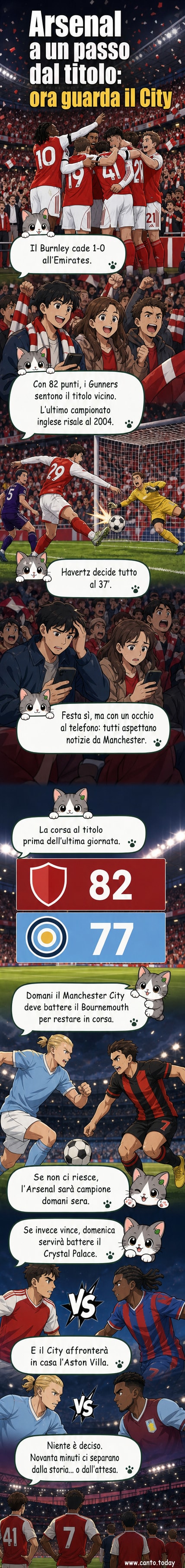 Giocatori dell'Arsenal festeggiano in campo dopo il gol vittoria contro il Burnley, con i tifosi esultanti sugli spalti dell'Emirates Stadium.