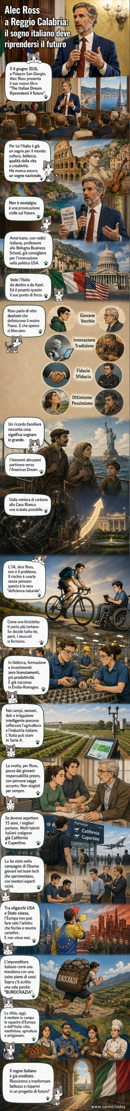 Illustrazione di un cowboy digitale che osserva un campo di grano con droni e intelligenza artificiale, mentre in lontananza si stagliano i simboli dell'industria italiana e della tradizione mediterranea.