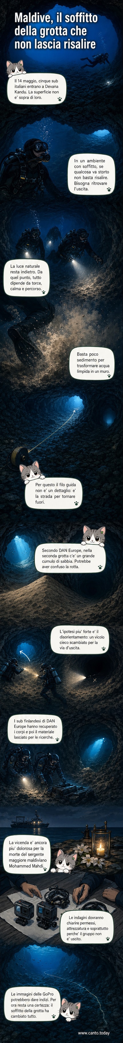 Illustrazione di subacquei in una grotta sommersa con luce fioca, sedimenti in sospensione e un percorso segnato da una corda di sicurezza che si perde nell'oscurità.