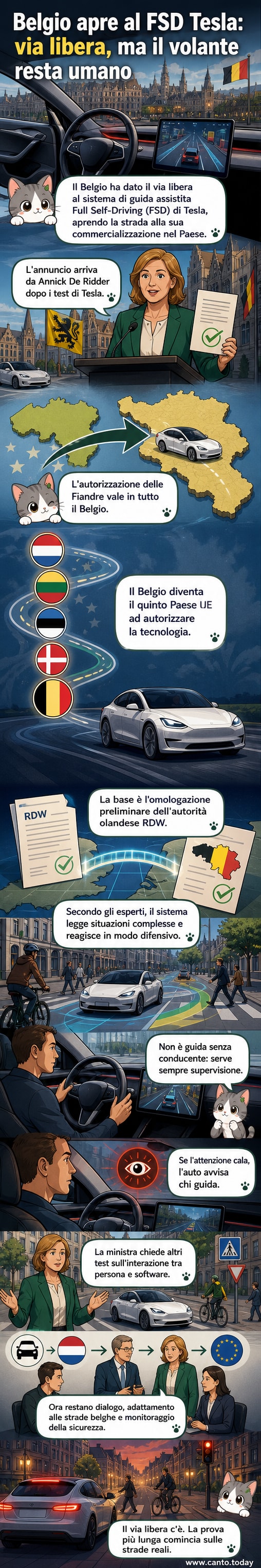 Illustrazione di un'auto Tesla in modalità di guida autonoma su una strada urbana del Belgio, con indicatori digitali che mostrano rilevamento di pedoni e ciclisti.
