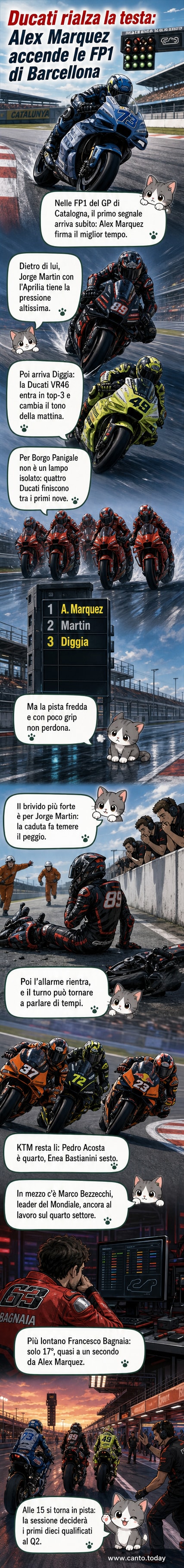 Pilota in sella a una moto rossa Ducati in testa a una sessione di prove libere del GP di Catalogna 2026, con altre moto in azione sullo sfondo.