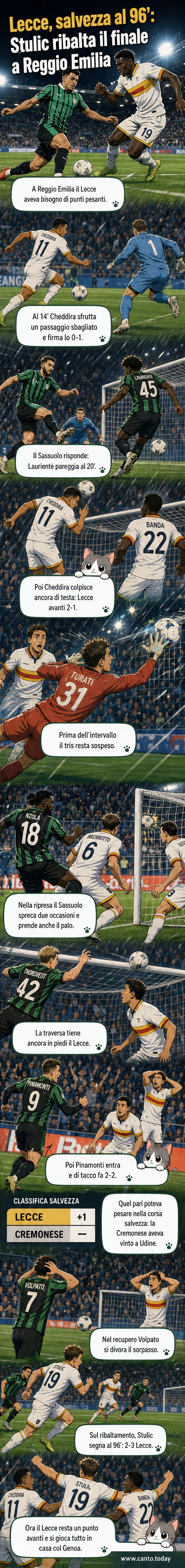 Illustrazione del gol di Stulic al 96' minuto, con i giocatori del Lecce in festa e quelli del Sassuolo attoniti.