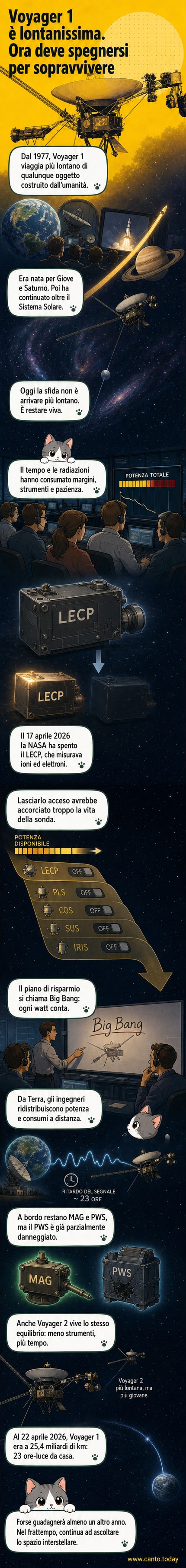 Illustrazione di Voyager 1 nello spazio interstellare, con la Terra lontana e luci spente progressivamente per risparmiare energia.