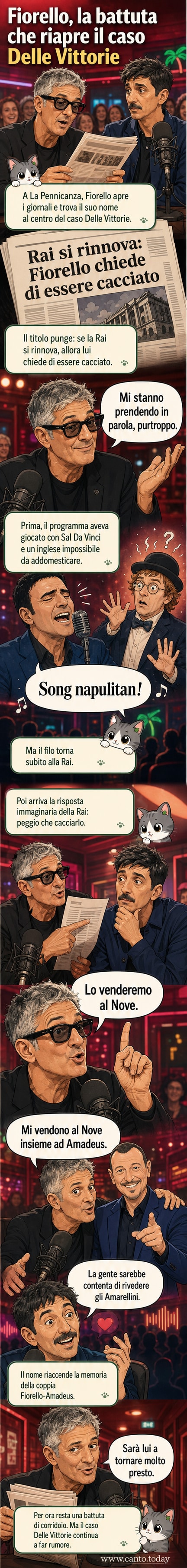 Illustrazione satirica di Fiorello e Biggio in radio, con Sal DaVinci che risponde 'Song napulitan!' a una lezione di inglese, mentre sullo sfondo appare il cartello del Teatro Delle Vittorie.