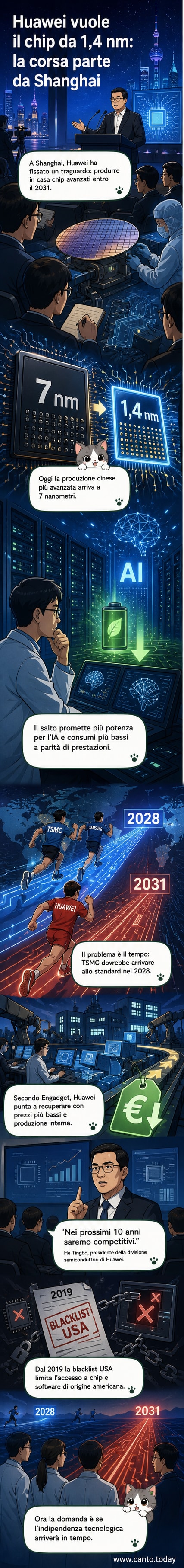 Illustrazione di un chip avanzato con circuiti complessi, simboli di circuiti elettronici e icone di intelligenza artificiale, con il logo Huawei in sovrimpressione.