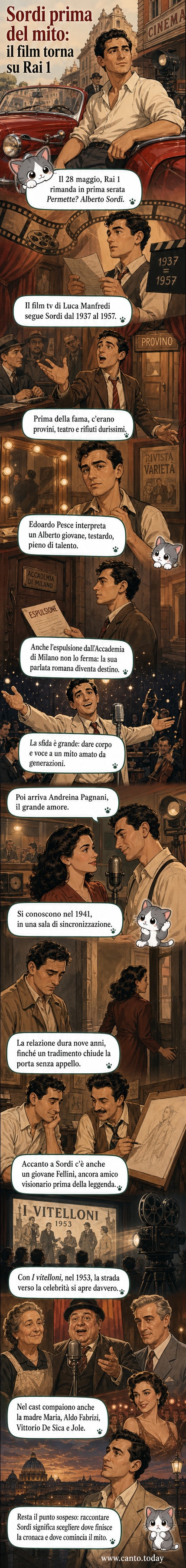 Poster del film 'Permette? Alberto Sordi' con Edoardo Pesce nel ruolo del giovane attore romano, circondato da immagini del cast e scene d'epoca.