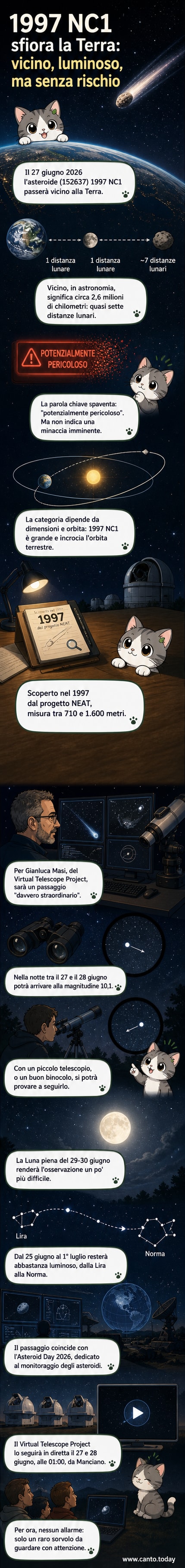 Illustrazione di un asteroide che si avvicina alla Terra, con il cielo notturno e telescopi puntati verso l'alto.