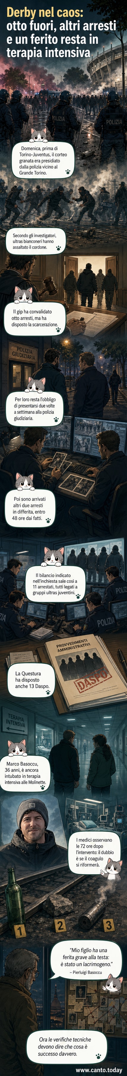 Illustrazione di una scena concitata fuori dallo stadio con tifosi in fuga, agenti in tenuta antisommossa e fumogeni a terra, con lo stadio Grande Torino sullo sfondo.