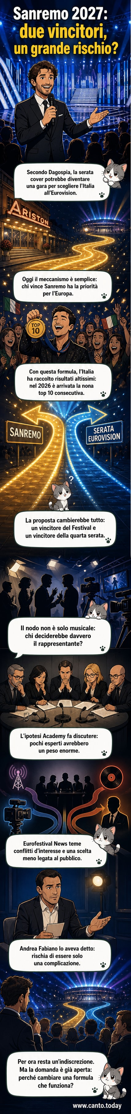Illustrazione del Teatro Ariston con palco di Sanremo e simboli dell'Eurovision, mentre un cartello 'Cover Night' viene sostituito da 'Eurovision Selection'.