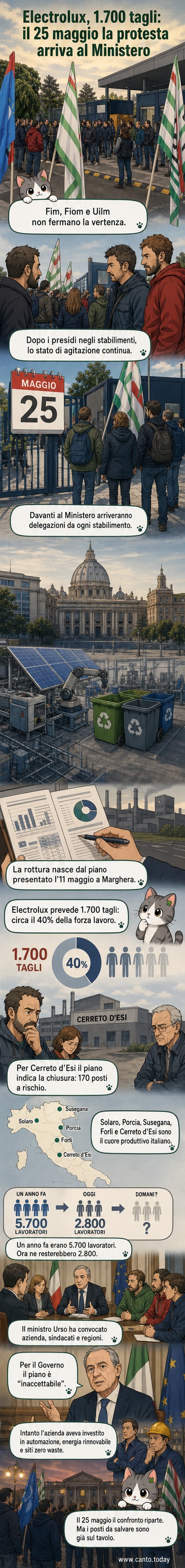 Manifestazione sindacale fuori dal Ministero delle Imprese e del Made in Italy, con striscioni contro i tagli di Electrolux e lavoratori in primo piano.