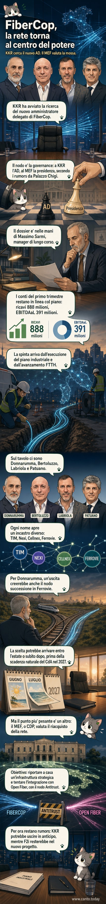 Pannello illustrato che mostra un cavo di fibra ottica che si snoda attraverso città italiane, con icone di dirigenti e palazzi istituzionali, simboli di aziende come KKR e MEF, e un punto interrogativo sul futuro della governance.