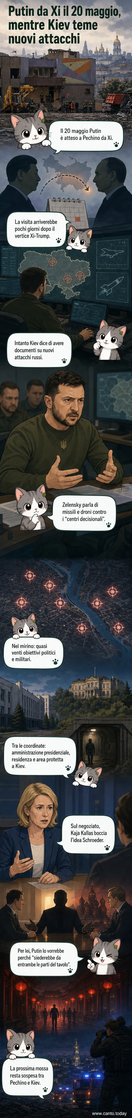 Illustrazione che mostra Putin e Xi che si incontrano a Pechino, mentre Zelensky indica su una mappa di Kiev i siti militari e la residenza presidenziale sotto minaccia.