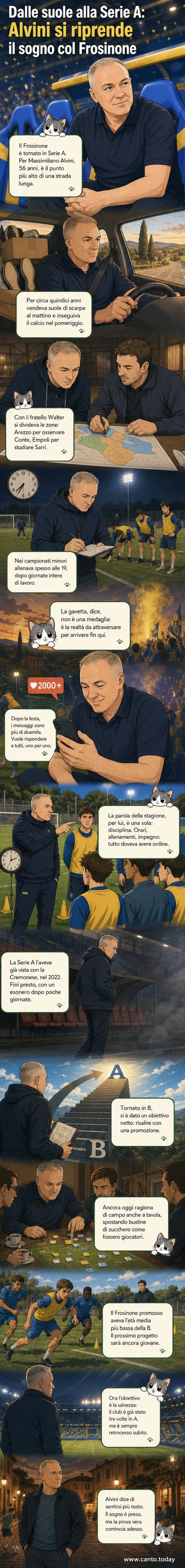 Un uomo in giacca da allenatore osserva il campo, con alle spalle immagini di stadi e scarpe da lavoro, simbolo del percorso da venditore a tecnico di Serie A.