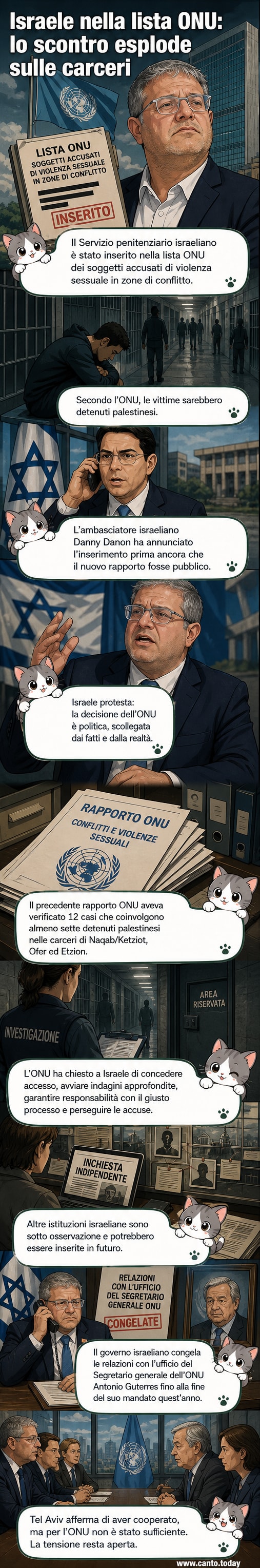 Illustrazione di un documento delle Nazioni Unite con il logo dell'ONU, un lucchetto e una figura ammanettata, simboli di detenzione e abuso, con ombre di soldati in background