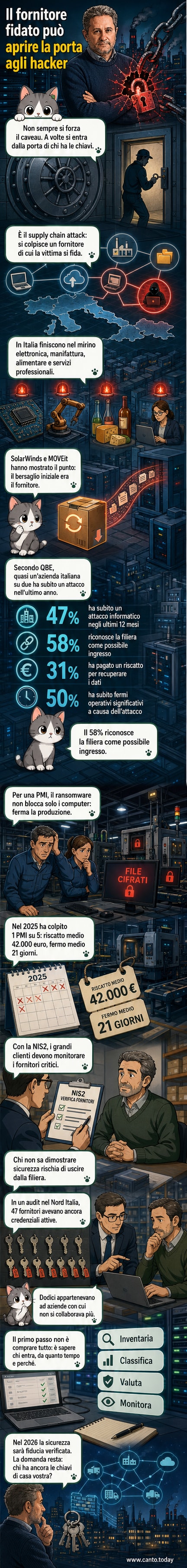 Un lucchetto digitale con una catena spezzata, dove un anello recita 'fornitore'. Illustrazione che simboleggia la vulnerabilità della catena di fornitura informatica.