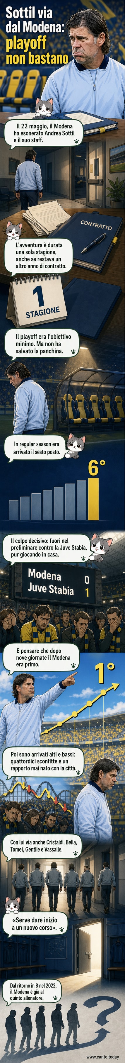 Allenatore Andrea Sottil in panchina durante una partita del Modena, con espressione concentrata e maglia della squadra alle spalle.