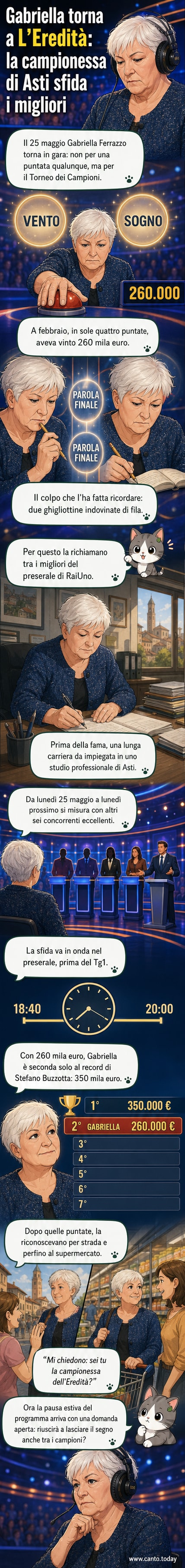 Illustrazione di Gabriella Ferrazzo, donna matura con occhiali e microfono in mano, sul palco di L’Eredità con lo sfondo del gioco delle ghigliottine.