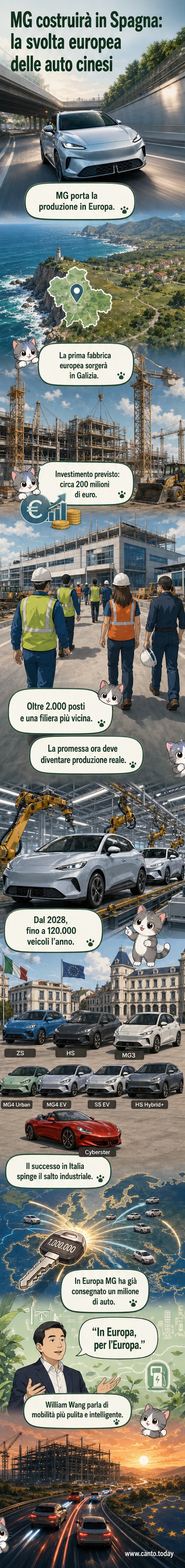 Un'auto elettrica MG parcheggiata davanti a uno stabilimento industriale moderno in una zona costiera, con bandiere italiane e spagnole visibili, simbolo dell'espansione europea del brand.